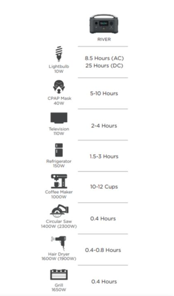 EcoFlow RIVER 288Wh Portable Power Station - Image 3
